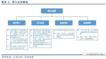 新奧能源（02688.HK） 集團全產業鏈賦能，城燃業務驅動下的多維競爭力分析與汽車服務產業投資前瞻